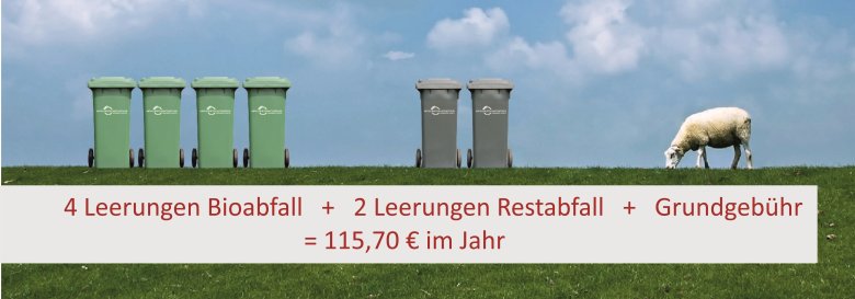 Abfallgebühren 2023 Landkreis Aurich 